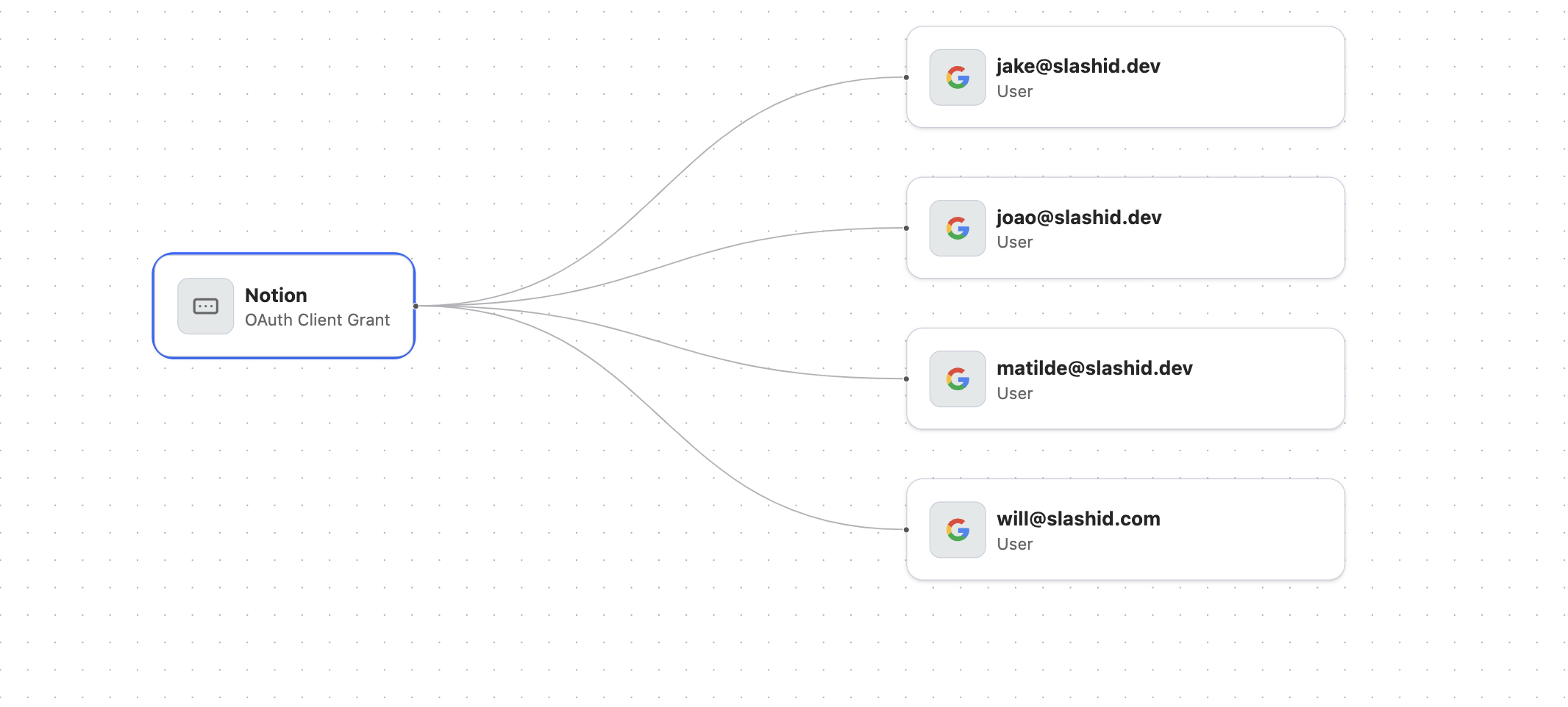 Admin panel view detail