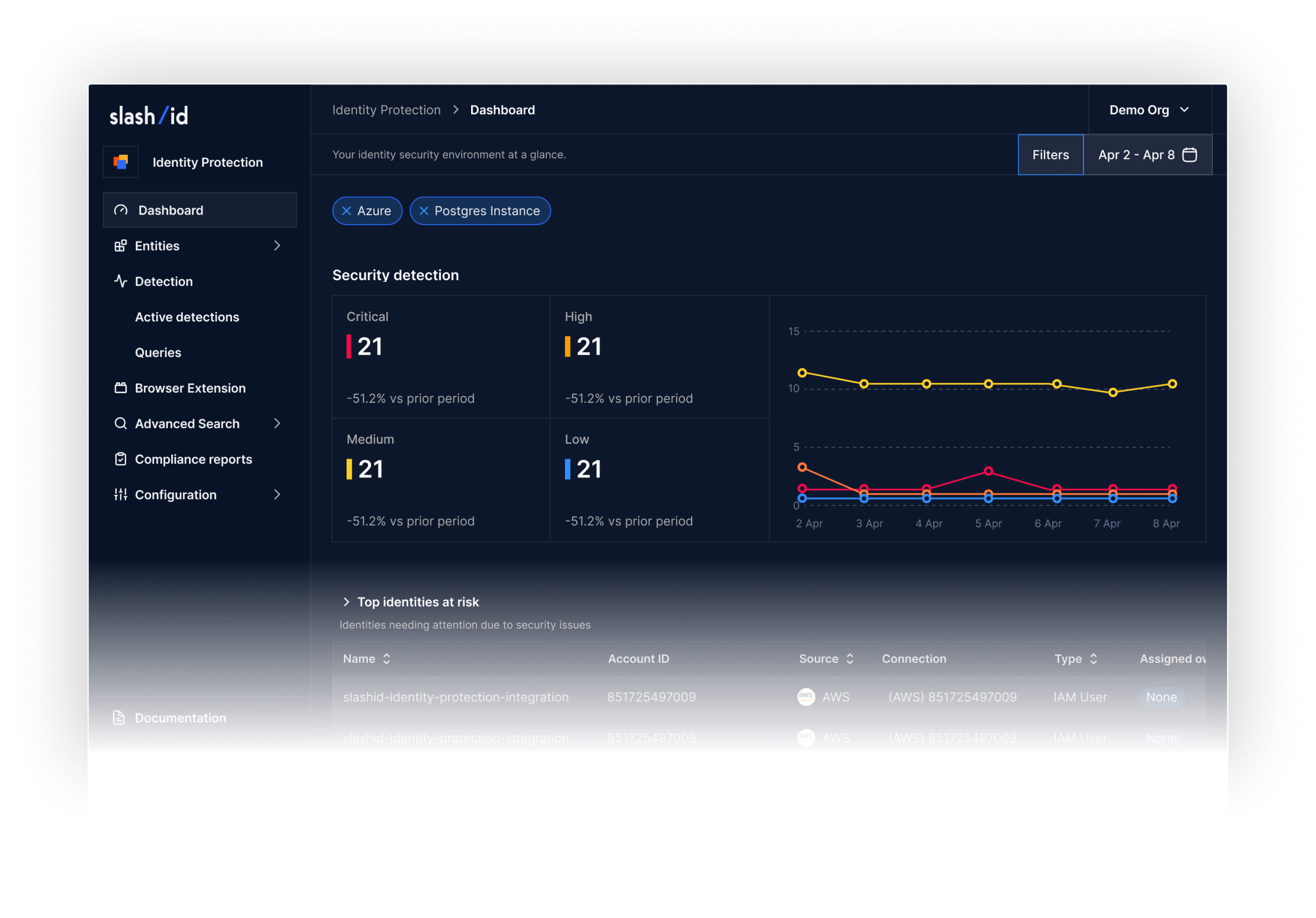 Dashboard Console