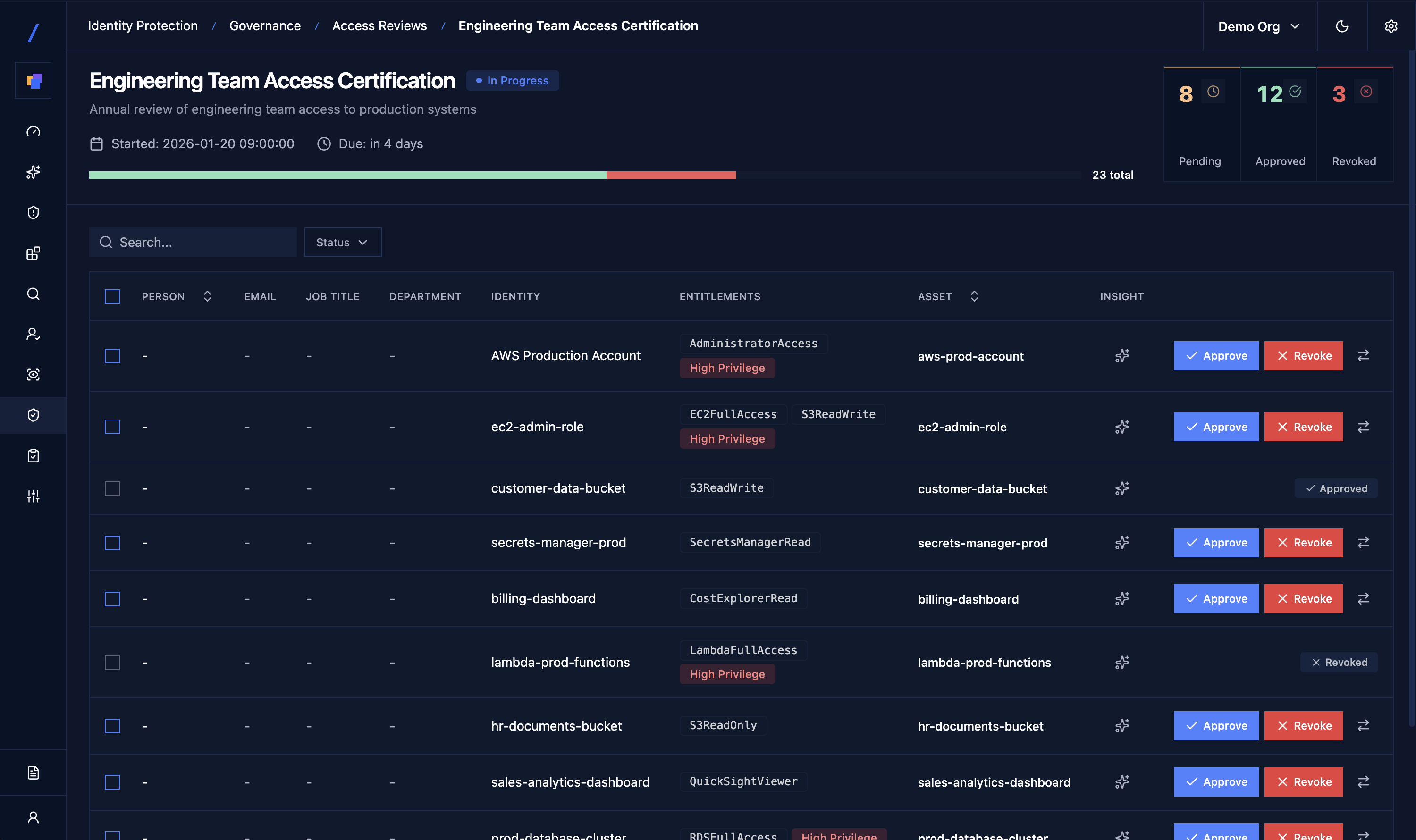 Access review showing entitlements with approve and revoke actions, high privilege tags, and review progress